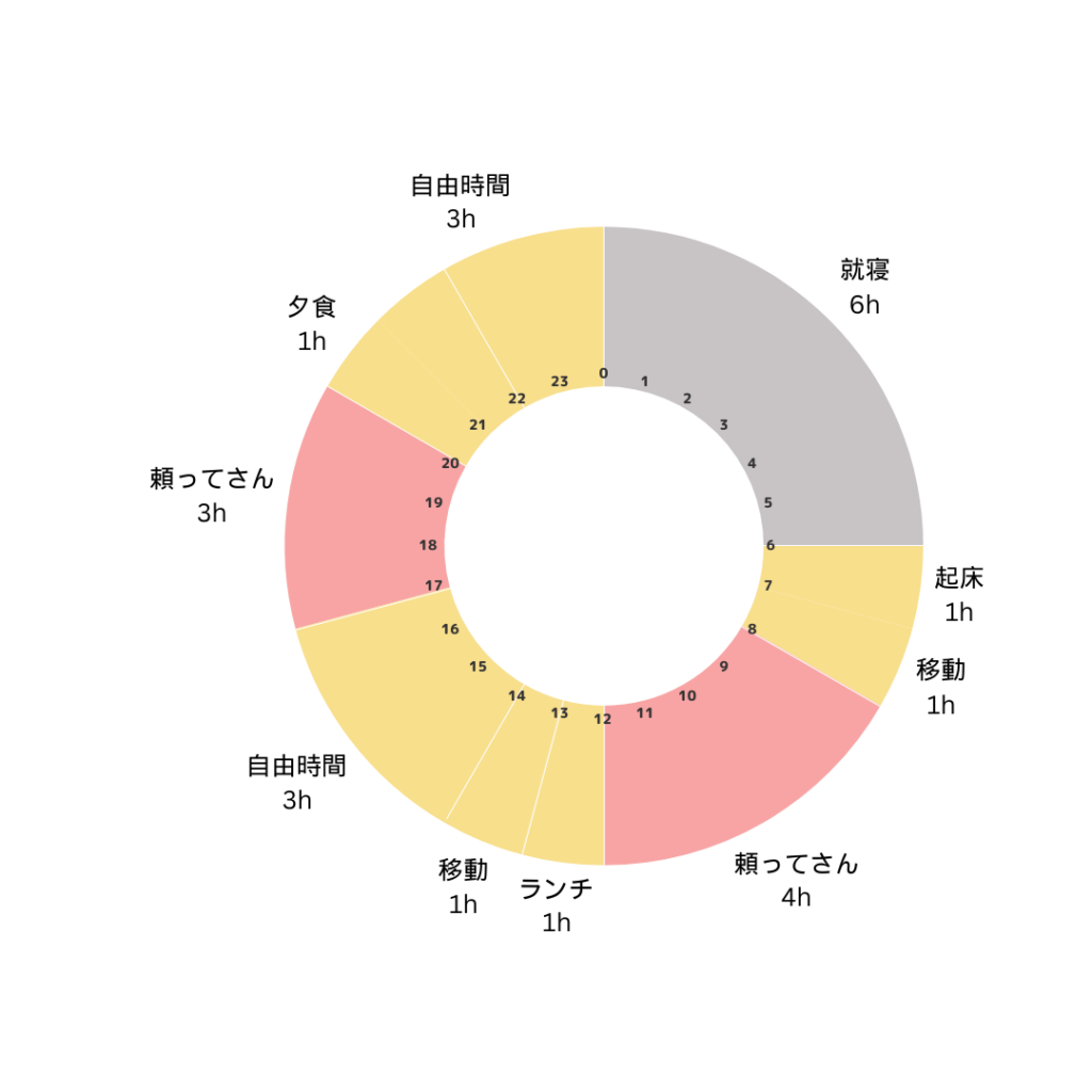 頼ってさん専属の1日のスケジュール